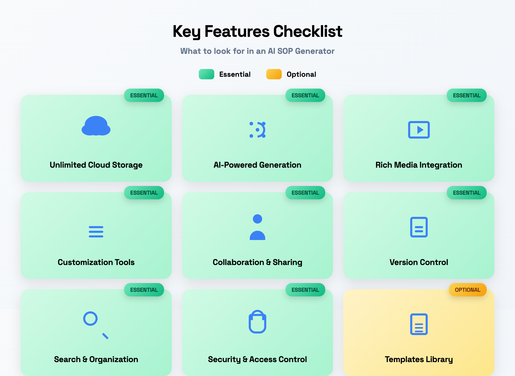 Checklist of key features to look for in an AI SOP generator