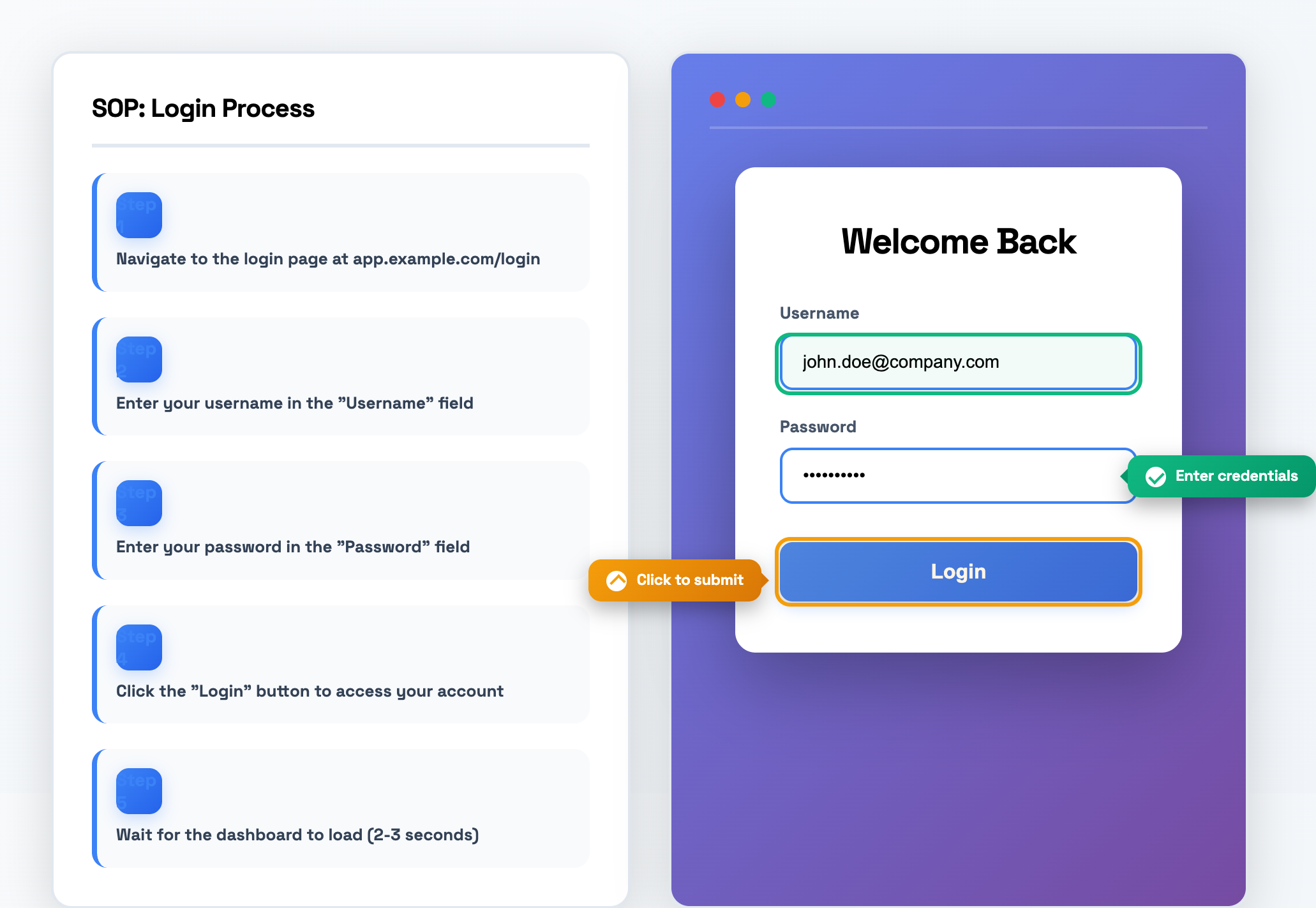 Example of an SOP login process showing step-by-step instructions