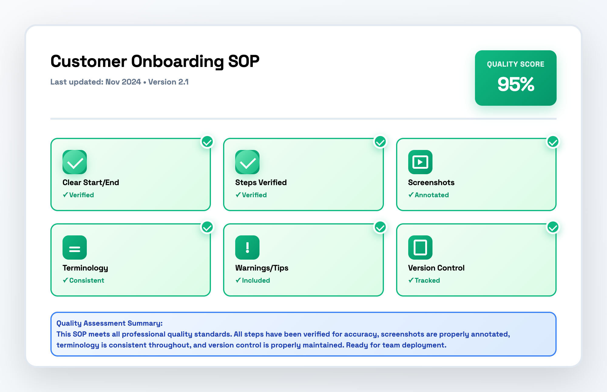 Example of Customer Onboarding SOP quality review dashboard
