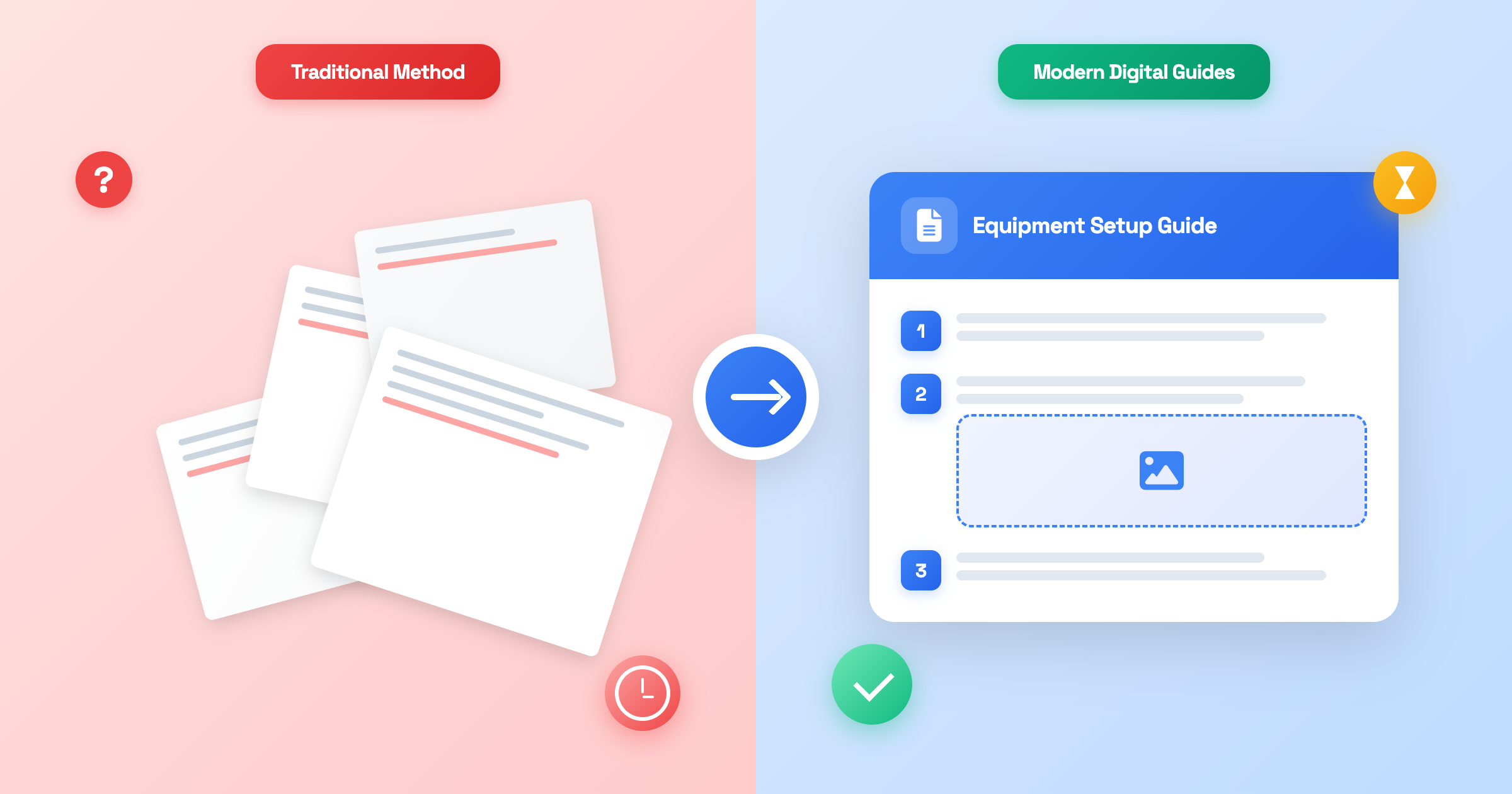 Comparison between traditional paper-based methods and modern digital guides