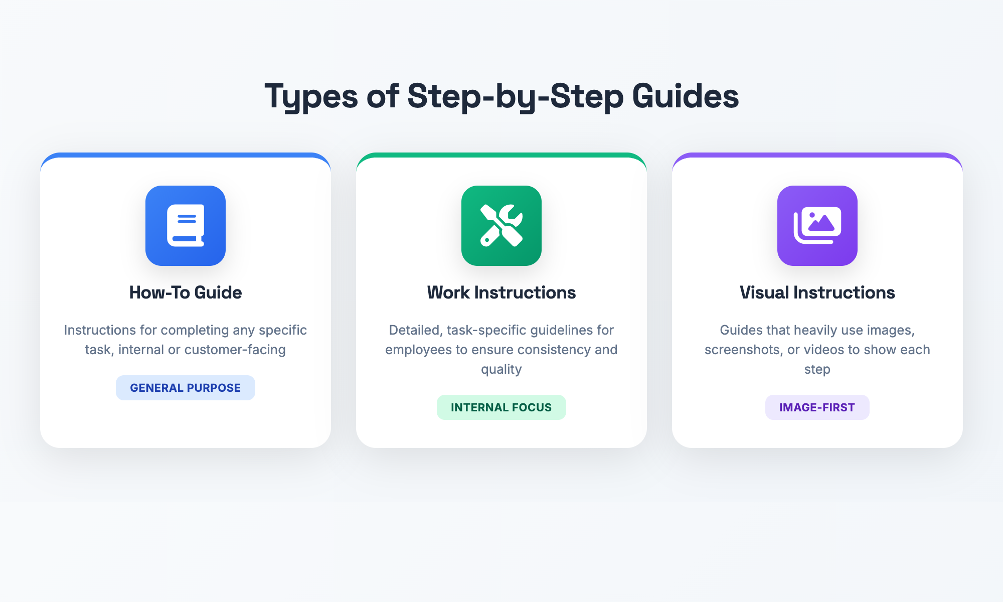 Types of Step-by-Step Guides: How-To, Work Instructions, and Visual Instructions