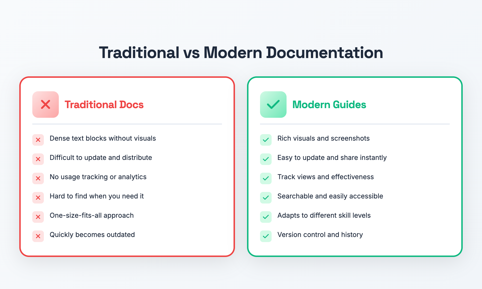 Traditional Documentation vs Modern Digital Guides Comparison