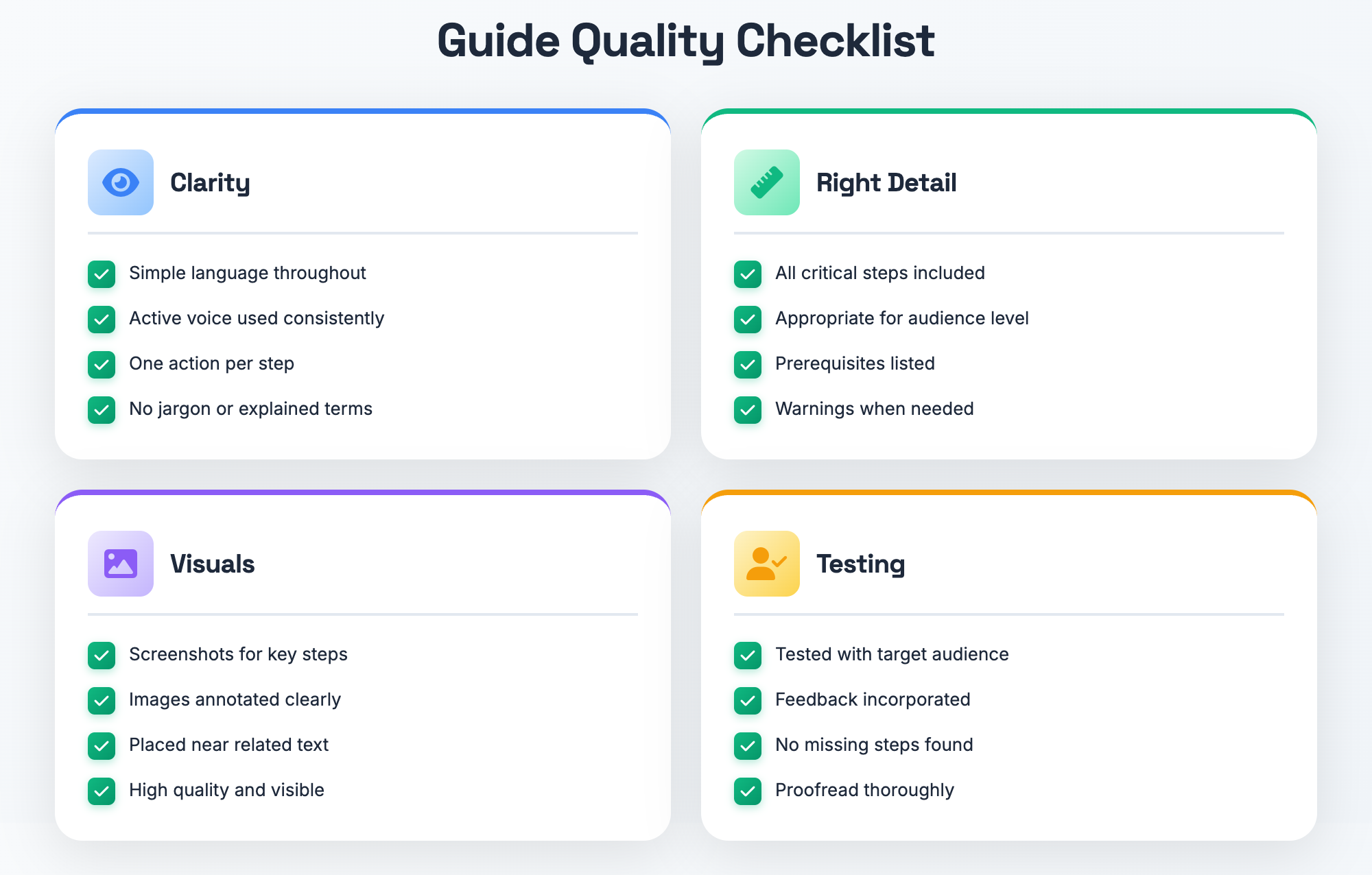 Guide Quality Checklist: Clarity, Detail, Visuals, and Testing