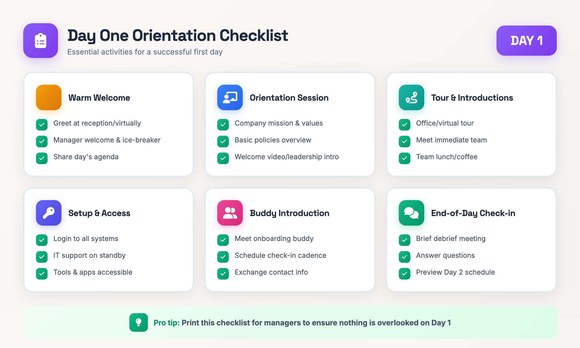 Visual guide to day one orientation activities showing timeline from arrival through end-of-day check-in