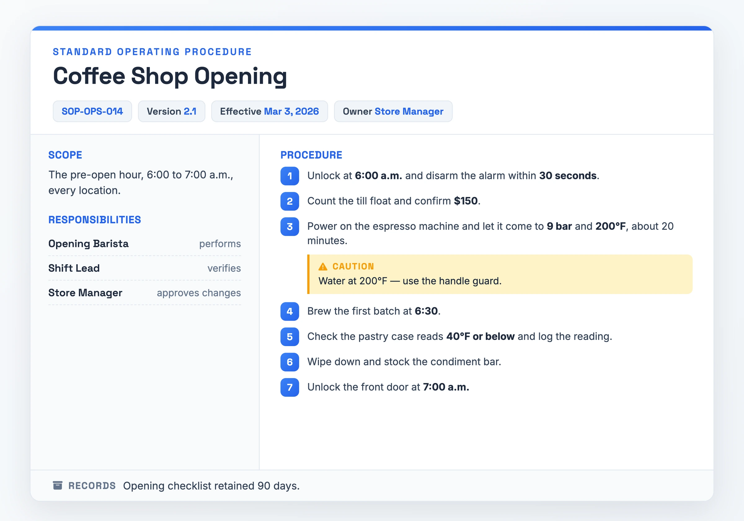 Filled-in Coffee Shop Opening SOP (SOP-OPS-014, v2.1) showing the document control block, scope, role-based responsibilities, seven numbered pre-open steps with concrete values, an espresso-step caution, and a 90-day records line.
