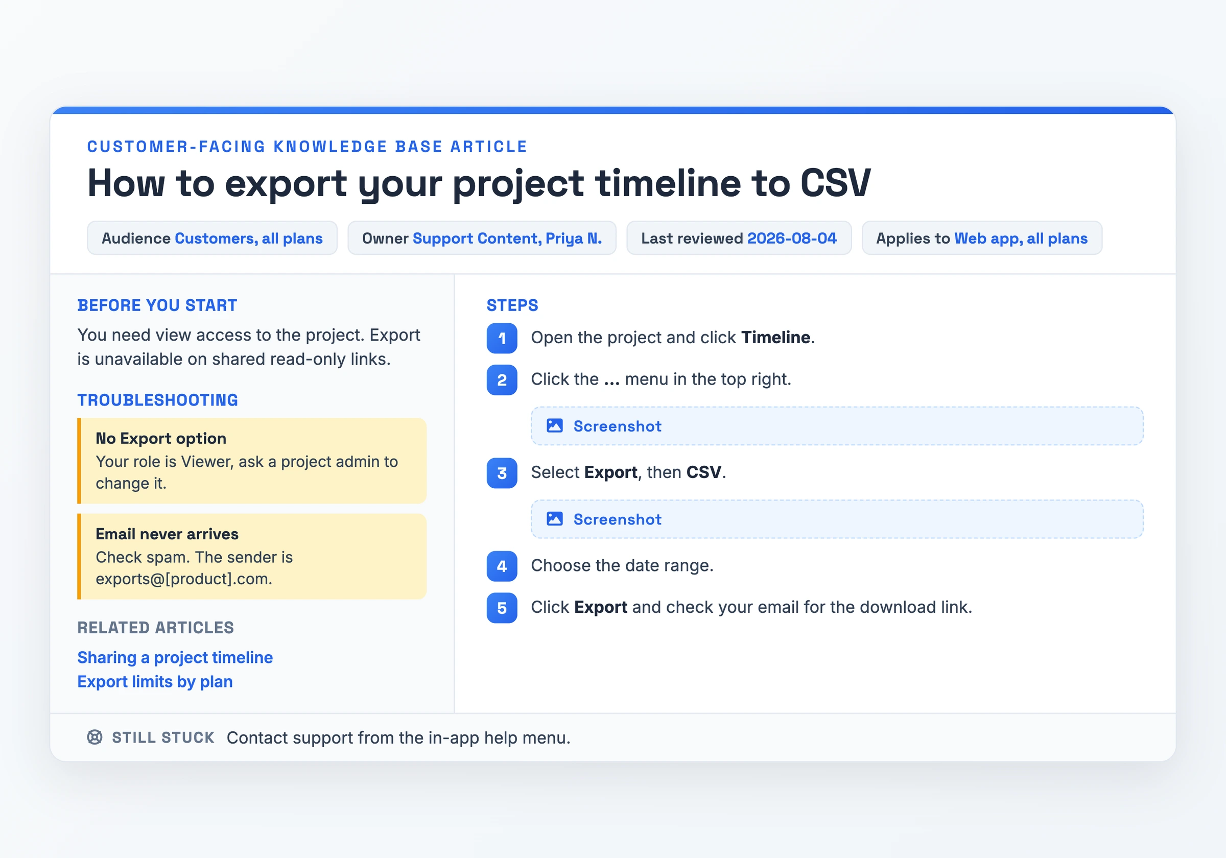 Customer-facing knowledge base article for exporting a project timeline to CSV, showing the audience, owner and last-reviewed fields, a prerequisites line, five numbered steps with screenshots marked at steps 2 and 3, and a troubleshooting section