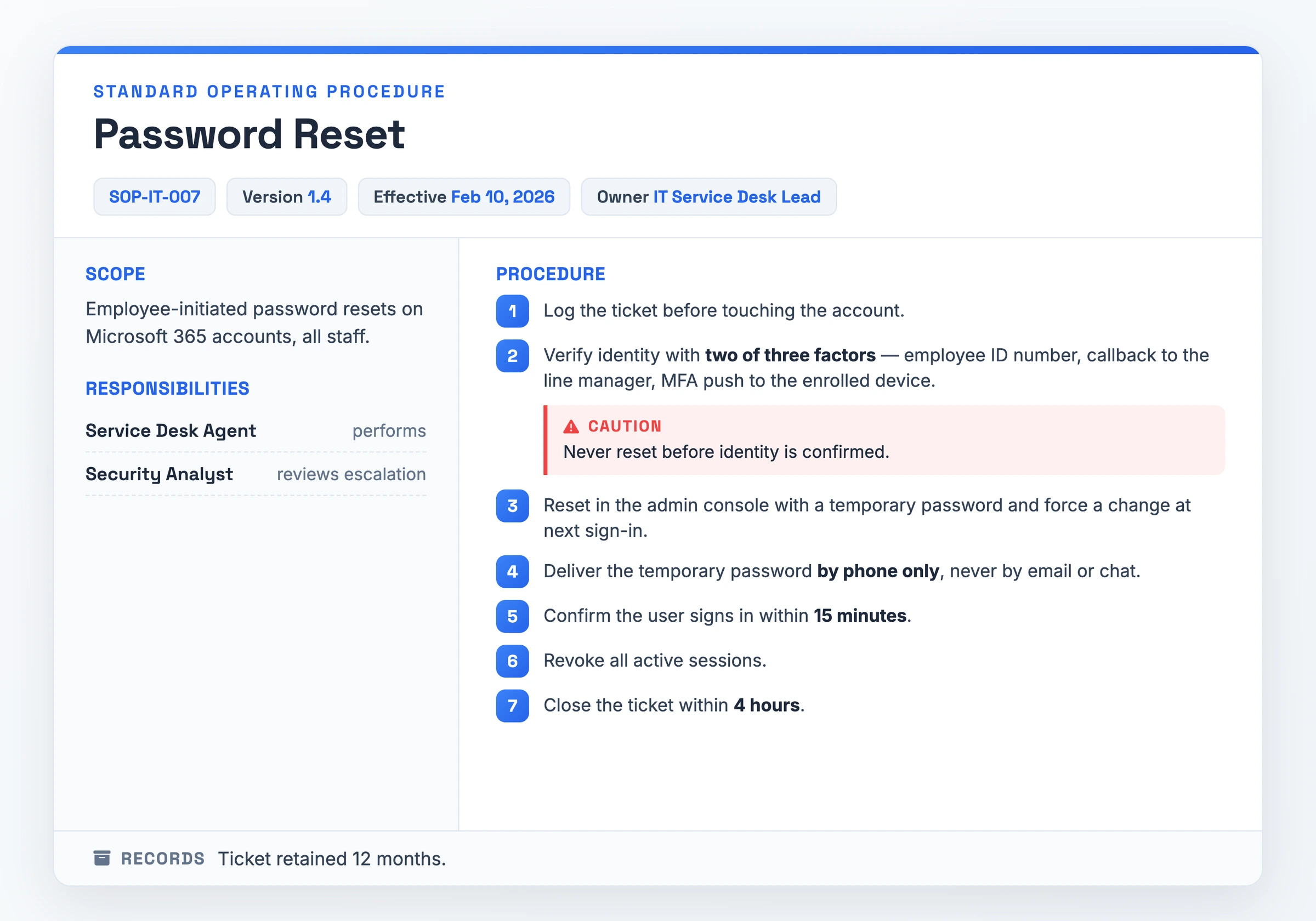 Filled-in Password Reset SOP (SOP-IT-007, v1.4) showing the document control block, Microsoft 365 scope, Agent/Analyst responsibilities, seven numbered steps with two-of-three identity verification and phone-only delivery, a verification caution, and a 12-month records line.