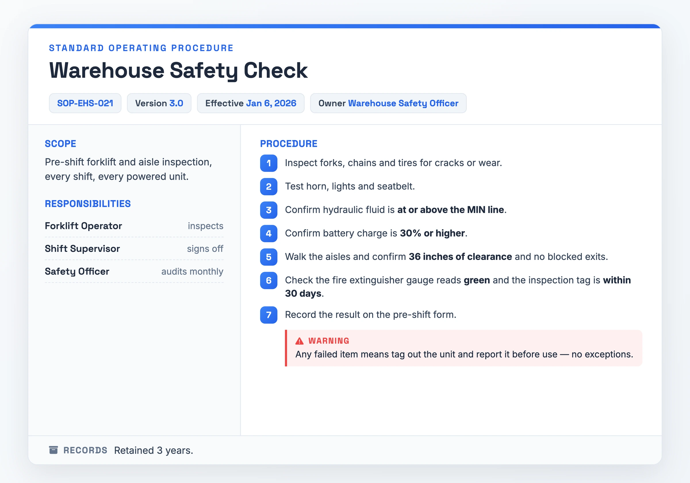 Filled-in Warehouse Safety Check SOP (SOP-EHS-021, v3.0) showing the document control block, pre-shift scope, Operator/Supervisor/Safety-Officer responsibilities, seven numbered inspection steps with checkable thresholds, a tag-out warning at the final step, and a 3-year records line.