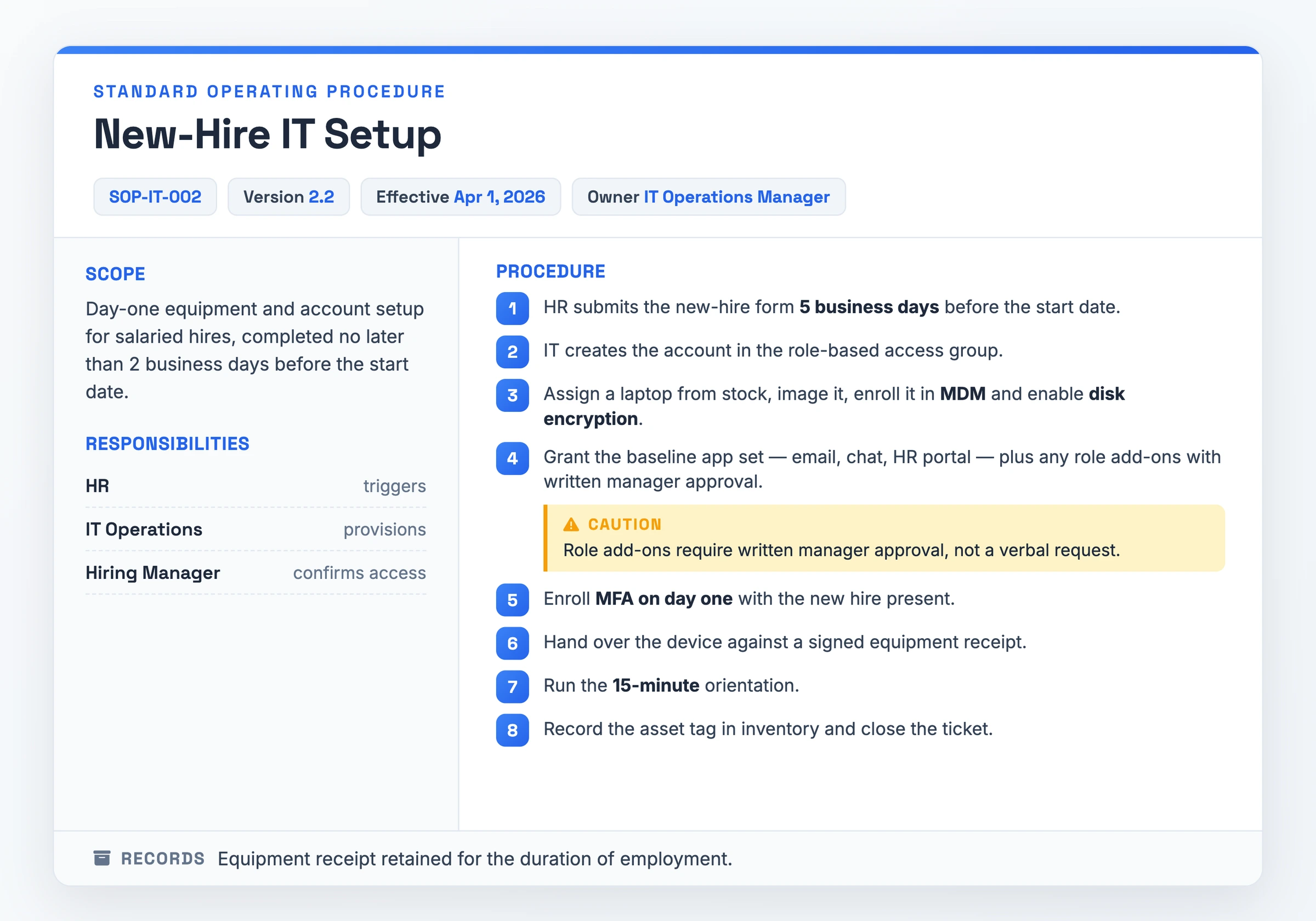 Filled-in New-Hire IT Setup SOP (SOP-IT-002, v2.2) showing the document control block, day-one scope with a 2-business-day deadline, HR/IT/Hiring-Manager responsibilities, eight numbered provisioning steps, an add-on approval caution, and an employment-duration records line.