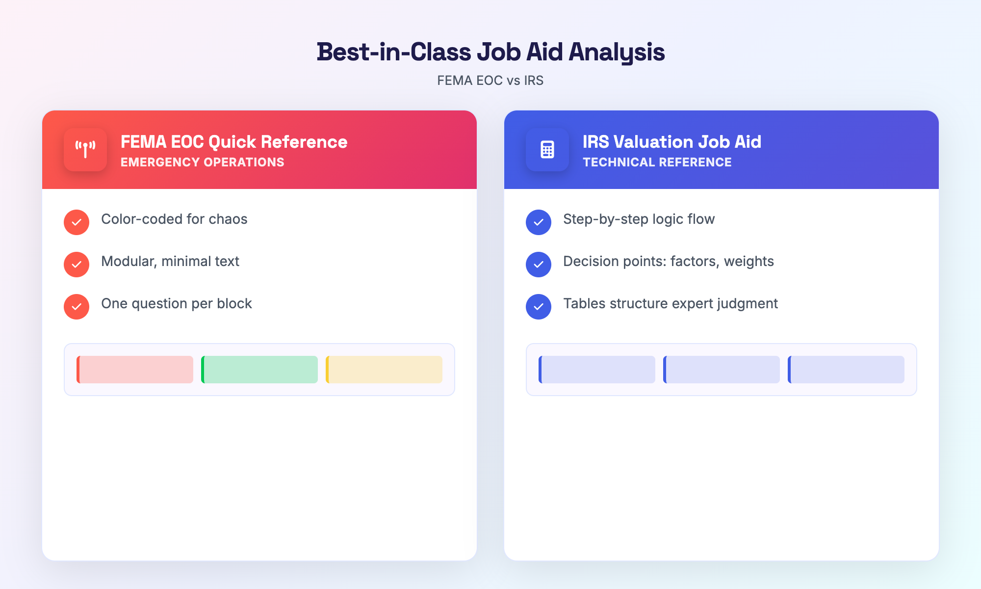Side-by-side analysis: FEMA EOC layout vs IRS valuation structure