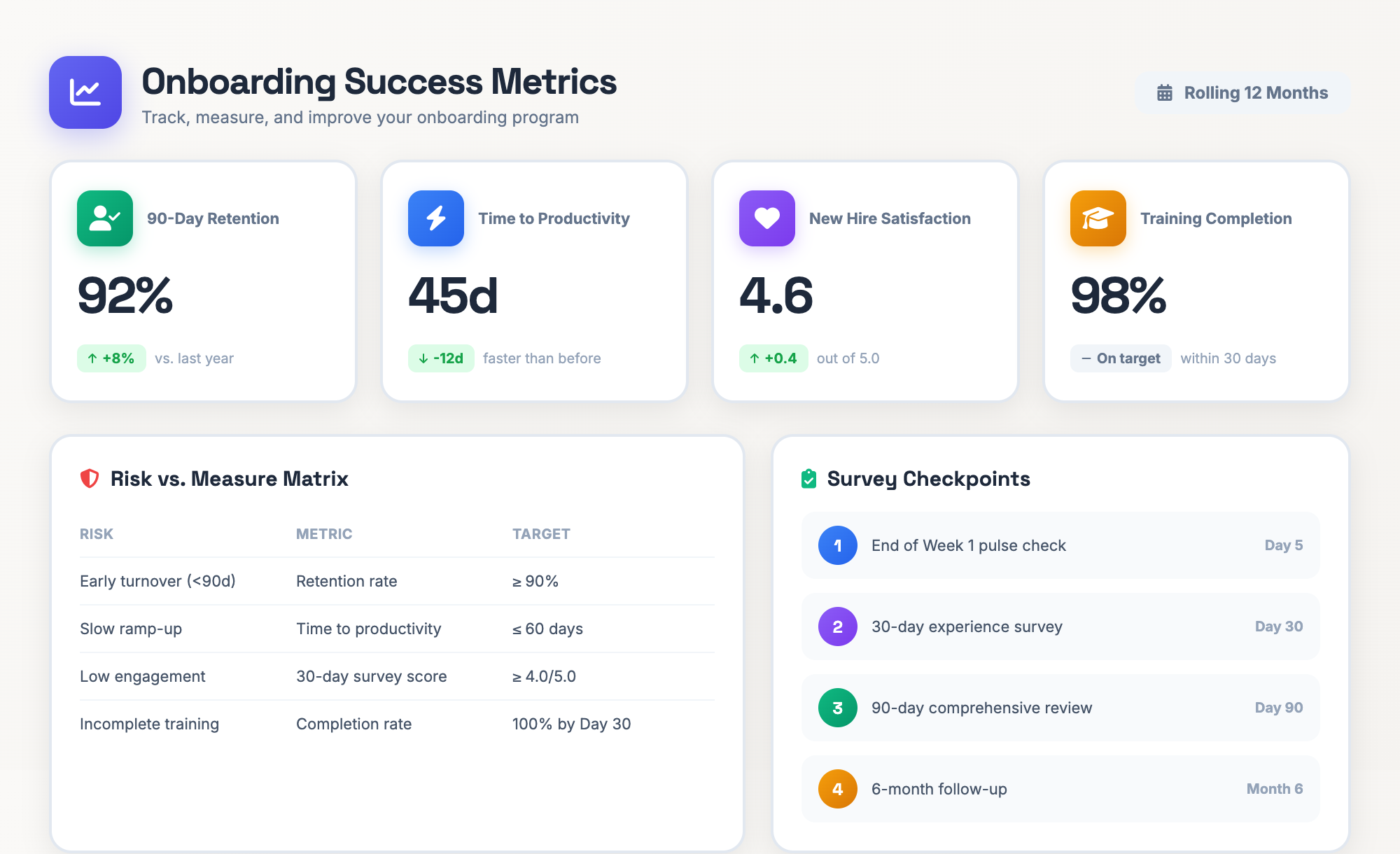 Diagram showing onboarding governance cycle with metrics, feedback, and continuous improvement