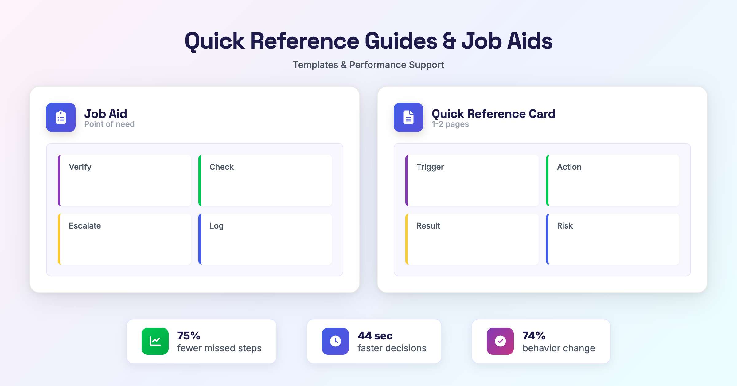 Hero image: professional quick reference card and job aid examples on desk, with FEMA-style layout visible