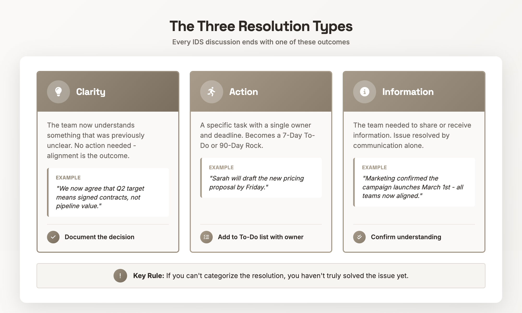 Three Resolution Types in IDS - Clarity, Action, and Information outcomes