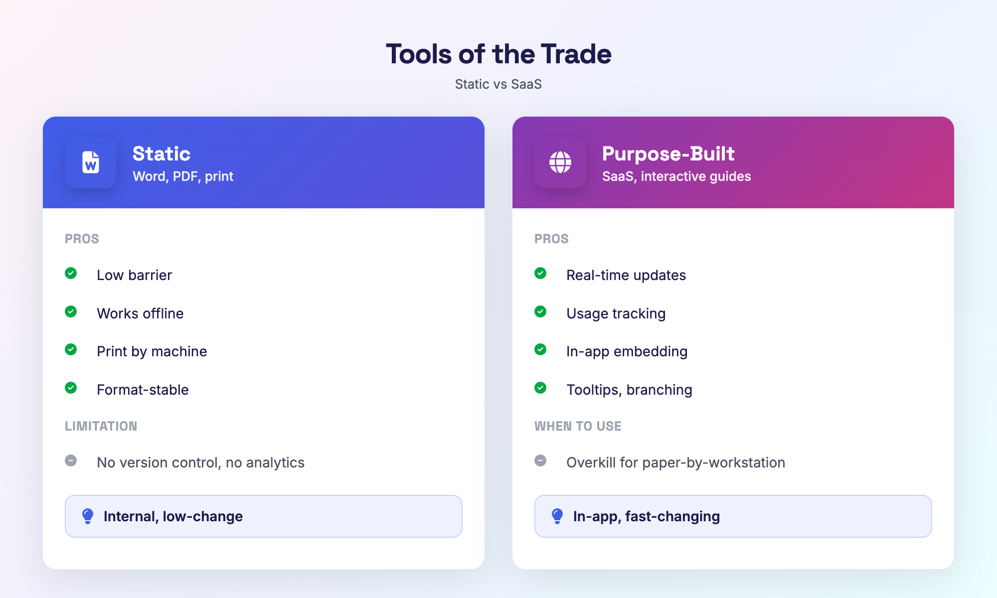 Static vs dynamic documentation tools comparison