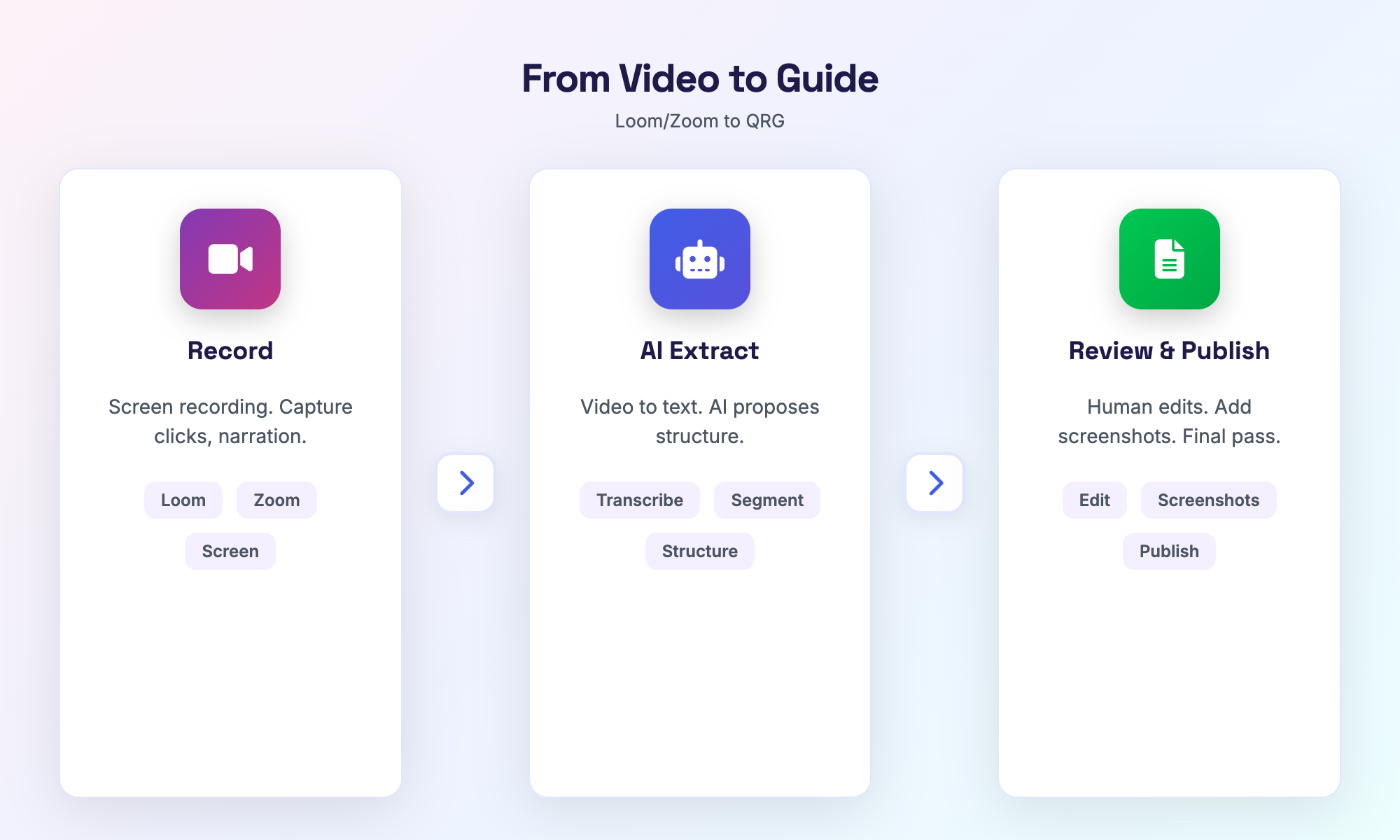 Video recording to structured QRG - conversion workflow