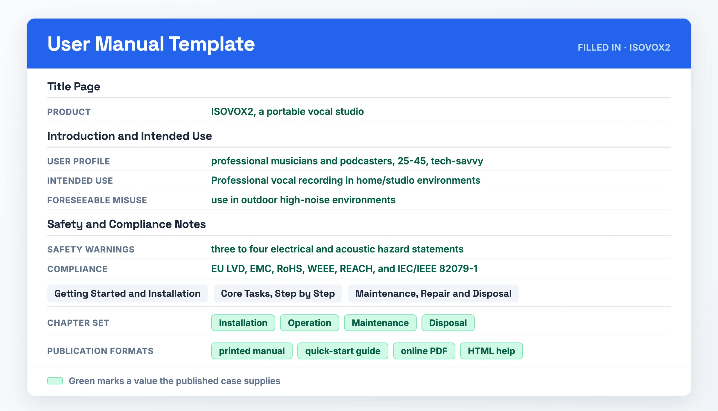 The user manual template filled in for the ISOVOX2 portable vocal studio, showing the values the published case supplies for intended use and foreseeable misuse, the four chapters, and the EU compliance standards.