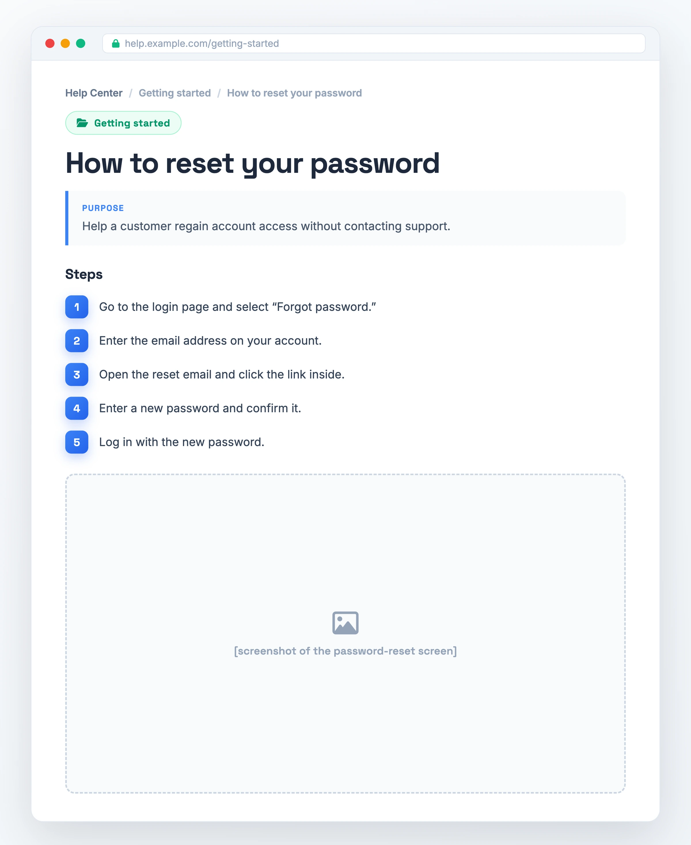 A rendered customer-facing knowledge base article titled "How to reset your password," filed under a "Getting started" category, showing its purpose line, five numbered steps, and a screenshot slot.